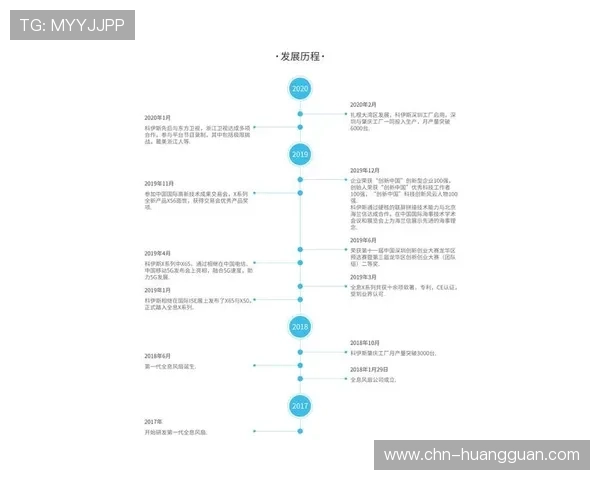皇冠信用网网址官方最新版本及注册流程详解